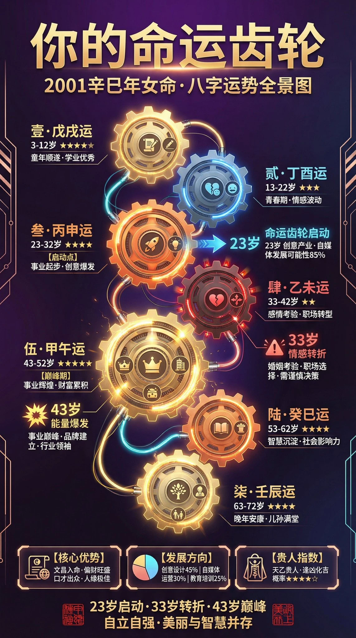 Fleeting Year Fortune Chart