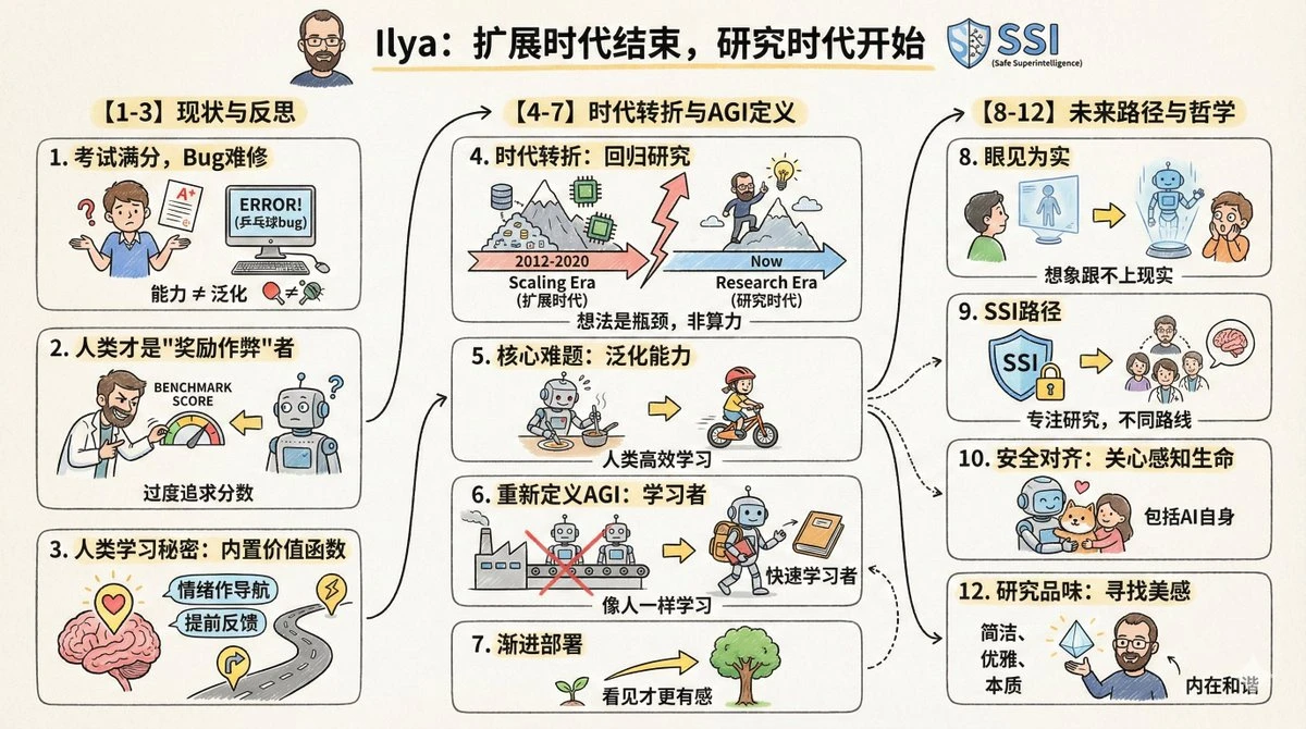 Turn article into cartoon infographic